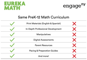 EngageNY Math Is Eureka Math Engageny math is eureka math
